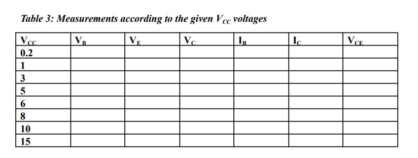 Table 3: Measurements according to the given ( V_{C C} ) voltages