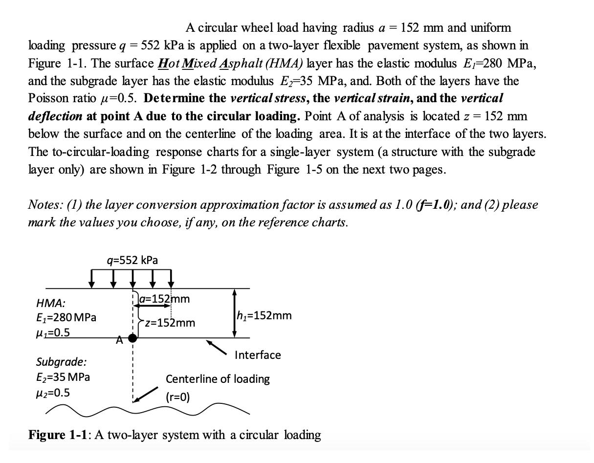 A circular wheel load having radius a = 152 mm and uniform loading pressure q 552 kPa is applied on a