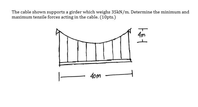 The cable shown supports a girder which weighs 35kN/m. Determine the minimum and maximum tensile forces