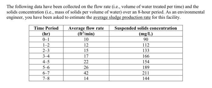 The following data have been collected on the flow rate (i.e., volume of water treated per time) and the solids concentration