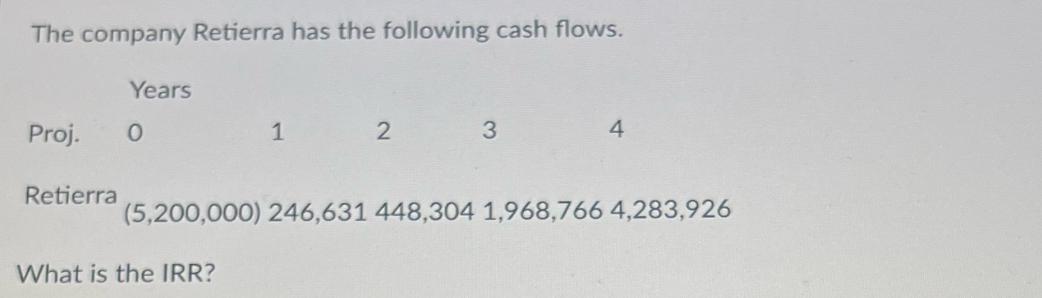 The company Retierra has the following cash flows. Proj. Retierra Years 0 1 What is the IRR? 2 3 4