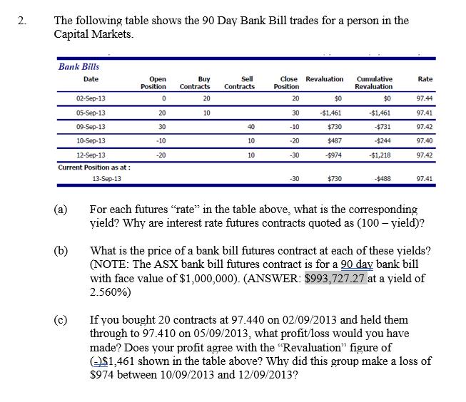 The following table shows the 90 Day Bank Bill trades for a person in the Capital Markets. (a) For each futures rate in the