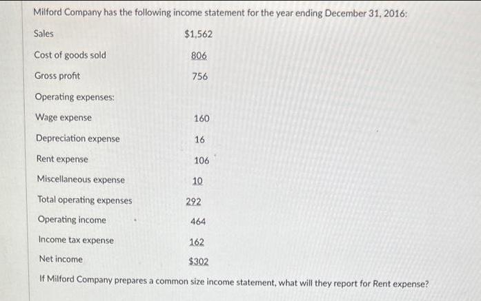 Milford Company has the following income statement for the year ending December 31, 2016: Sales $1,562 Cost