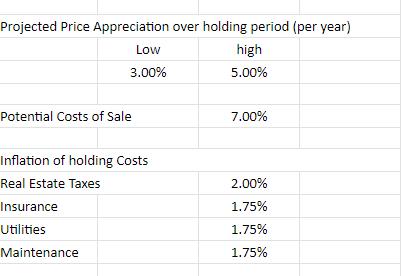 Projected Price Appreciation over holding period (per year) Low high 3.00% 5.00% Potential Costs of Sale
