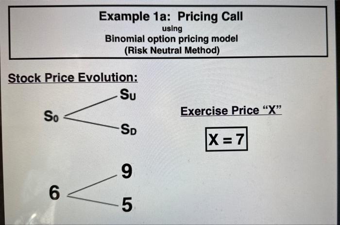 Stock Price Evolution: Exercise Price  \( X \) , \[ \begin{array}{l} X=7 \\ \hline \end{array} \]