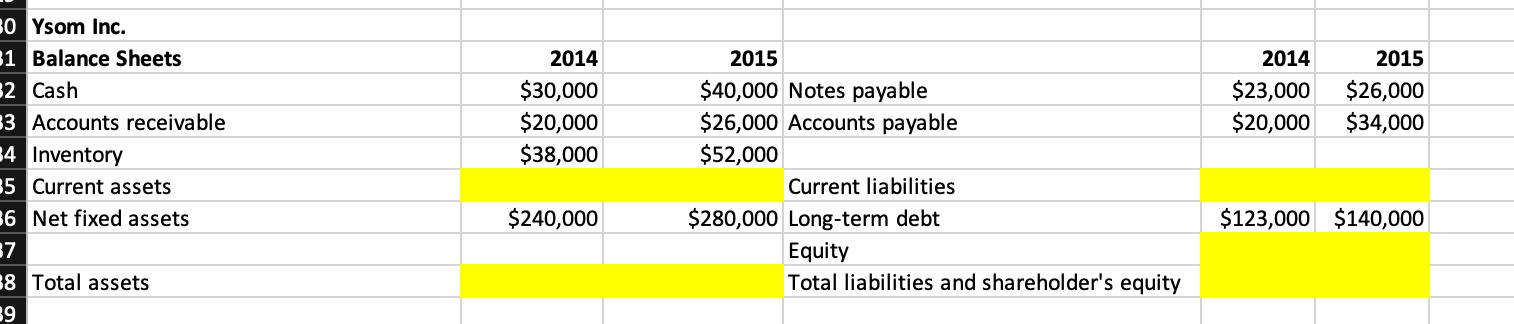 30 Ysom Inc. 31 Balance Sheets 32 Cash 33 Accounts receivable 34 Inventory 35 Current assets 36 Net fixed