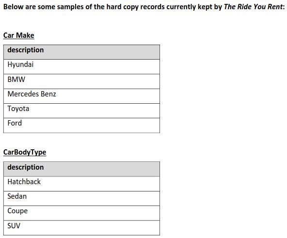 Below are some samples of the hard copy records currently kept by The Ride You Rent: CarBodyType
