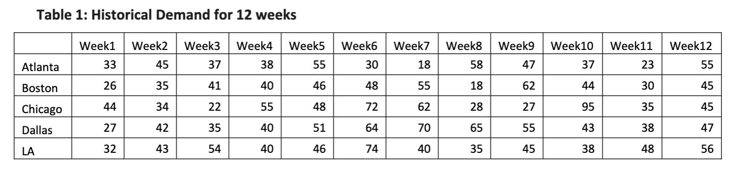 Table 1: Historical Demand for 12 weeks