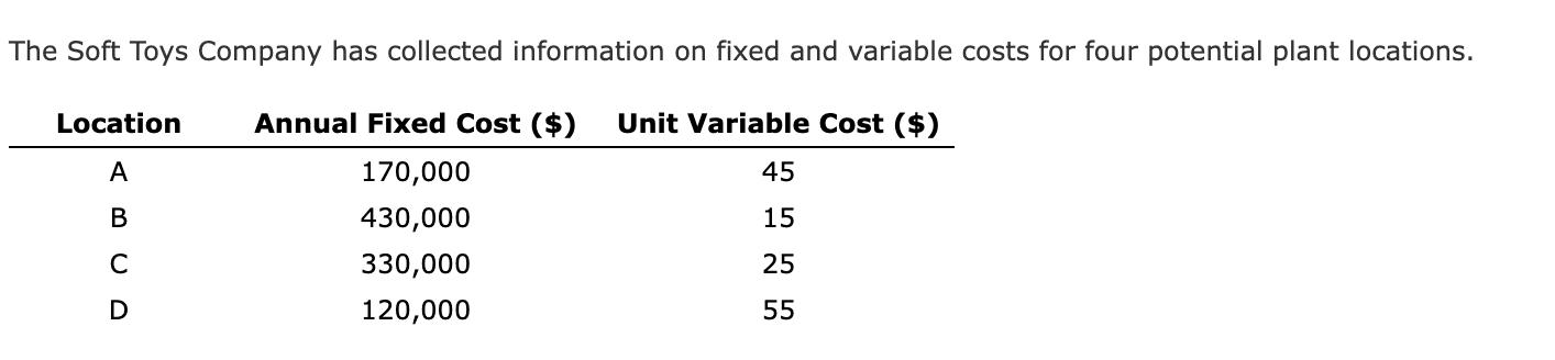 The Soft Toys Company has collected information on fixed and variable costs for four potential plant