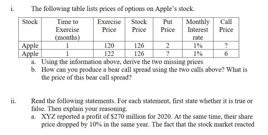 i. ii. The following table lists prices of options on Apple's stock. Stock Exercise Put Time to Exercise