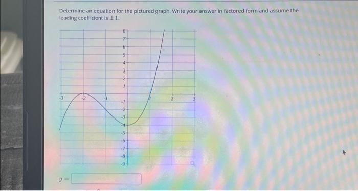 Determine an equation for the pictured graph. Write your answer in factored