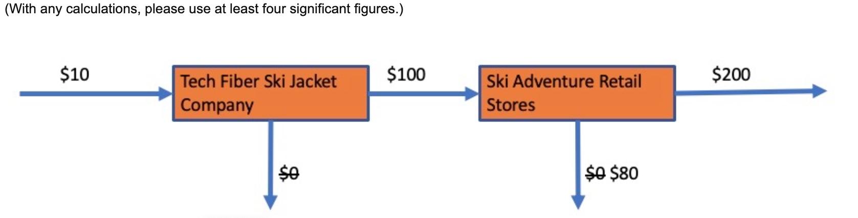 (With any calculations, please use at least four significant figures.) $10 Tech Fiber Ski Jacket Company $0