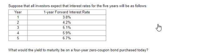 Suppose that all investors expect that interest rates for the five years will be as follows: 1-year Forward