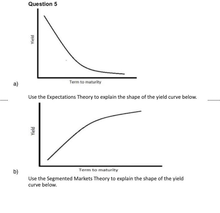 a) b) Question 5 Yield Term to maturity Use the Expectations Theory to explain the shape of the yield curve