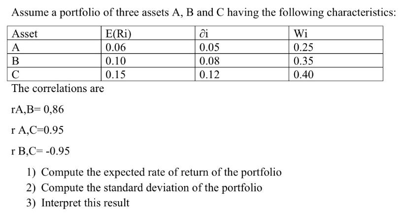 Assume a portfolio of three assets A, B and C having the following characteristics: di Wi 0.05 0.25 0.08 0.35