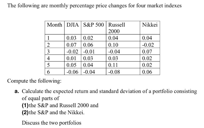 The following are monthly percentage price changes for four market indexes Month DJIA S&P 500 Russell 2000