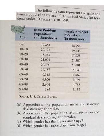 The following data represent the male and female population by age of the United States for resi- dents under