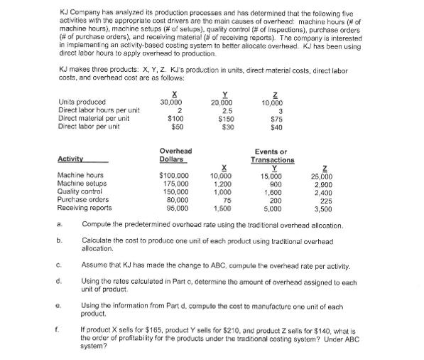 KJ Company has analyzed its production processes and has determined that the following five activities with