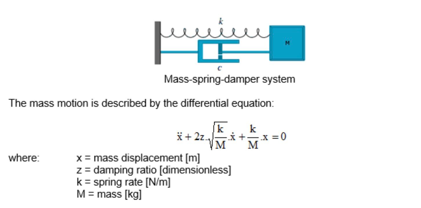 Mass-spring-damper system The mass motion is described by the differential equation: [ ddot{x}+2 z cdot sqrt{frac{mathr