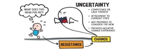 WHAT DOES THIS MEAN FOR ME?! UNCERTAINTY COMPETENCE OR LACK THEREOF RESISTANCE ATTACHMENT TO CURRENT STATE