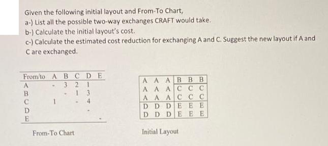 Given the following initial layout and From-To Chart, a-) List all the possible two-way exchanges CRAFT would