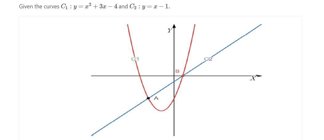 Given the curves C1: y = x2 + 3 - 4 and Cr:y = x  1.