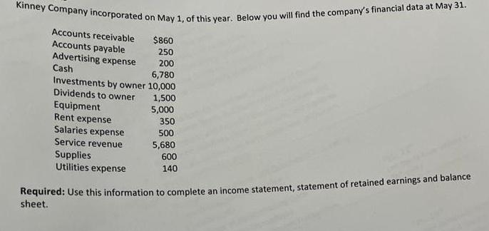 Kinney Company incorporated on May 1, of this year. Below you will find the company's financial data at May