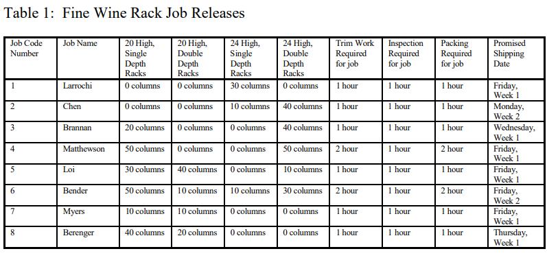 Table 1: Fine Wine Rack Job Releases