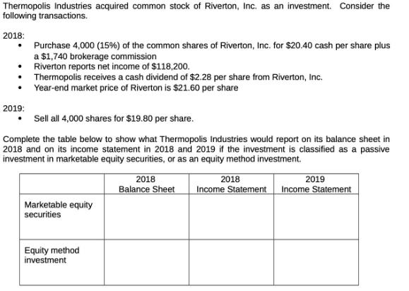 Thermopolis Industries acquired common stock of Riverton, Inc. as an investment. Consider the following