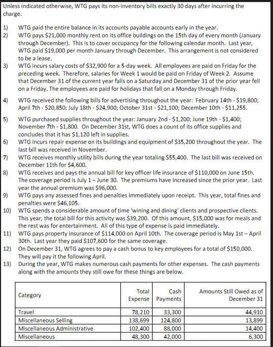 Unless indicated otherwise, WTG pays its non-inventory bills exactly 30 days after incurring the charge. 1)