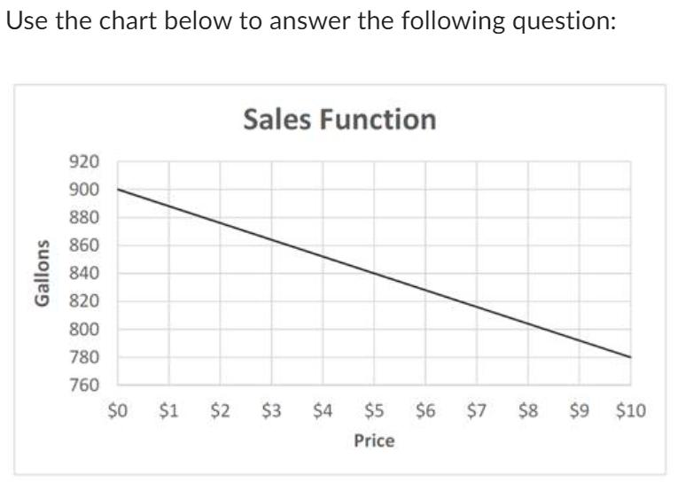 Use the chart below to answer the following question: