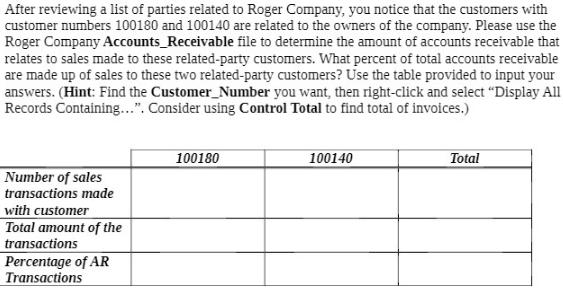 After reviewing a list of parties related to Roger Company, you notice that the customers with customer