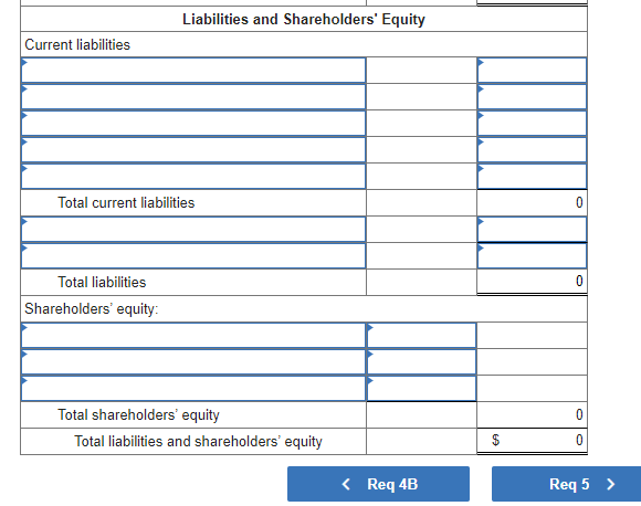 Current liabilities Liabilities and Shareholders' Equity Total current liabilities Total liabilities
