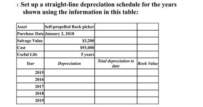 1. Set up a straight-line depreciation schedule for the years shown using the information in this table: