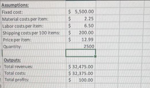 Assumptions: Fixed cost: Material costs per item: Labor costs per item: Shipping costs per 100 items: Price