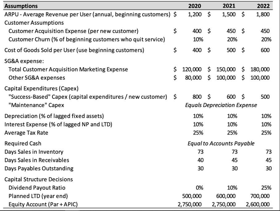 Assumptions ARPU - Average Revenue per User (annual, beginning customers) $ Customer Assumptions Customer