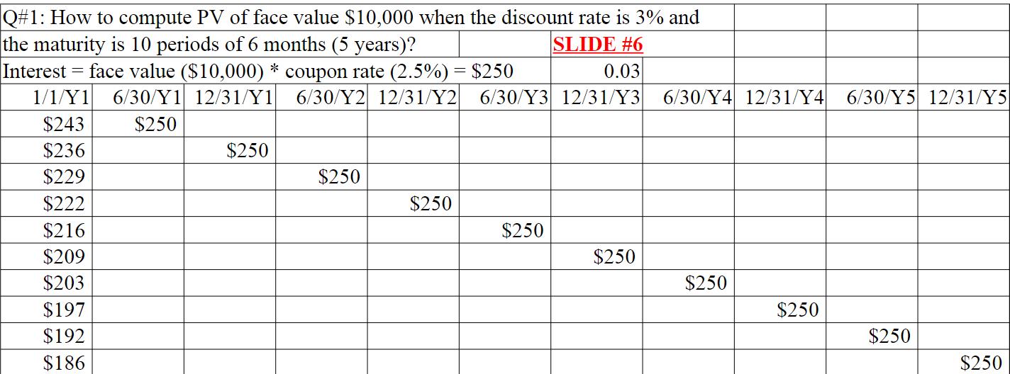 Q#1: How to compute PV of face value $10,000 when the discount rate is 3% and the maturity is 10 periods of 6