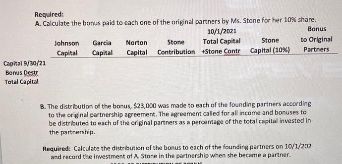 Required: A. Calculate the bonus paid to each one of the original partners by Ms. Stone for her 10% share.
