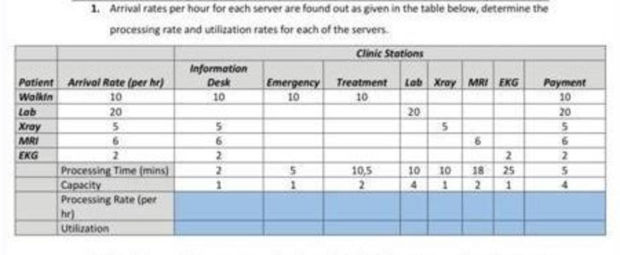 1. Arrival rates per hour for each server are found out as given in the table below, determine the processing