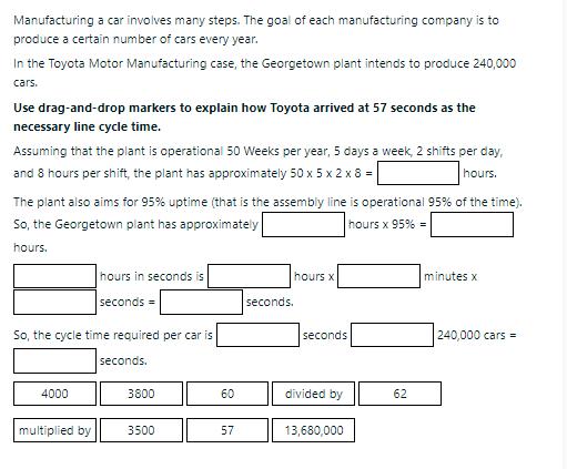 Manufacturing a car involves many steps. The goal of each manufacturing company is to produce a certain number of cars every