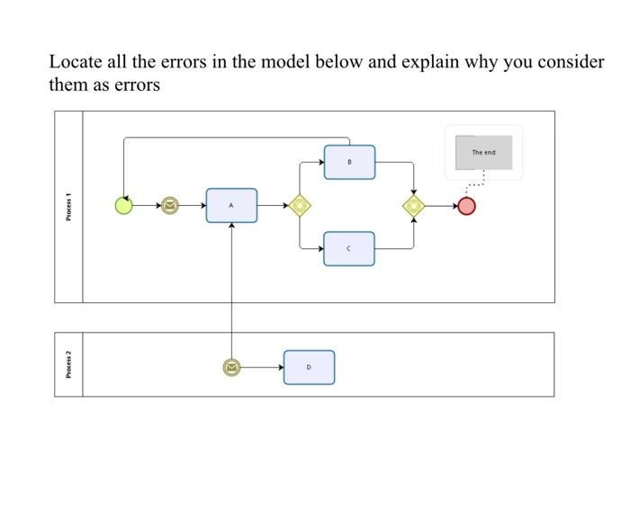 Locate all the errors in the model below and explain why you consider them as errors Process 1 Process 2 The