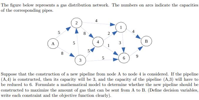 The figure below represents a gas distribution network. The numbers on arcs indicate the capacities of the