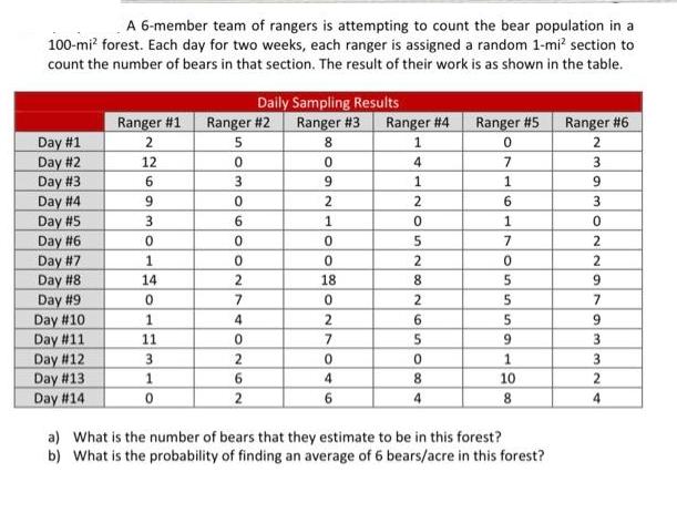 A 6-member team of rangers is attempting to count the bear population in a 100-mi forest. Each day for two
