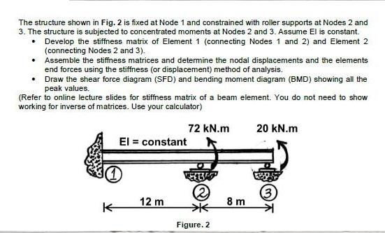 The structure shown in Fig. 2 is fixed at Node 1 and constrained with roller supports at Nodes 2 and 3. The