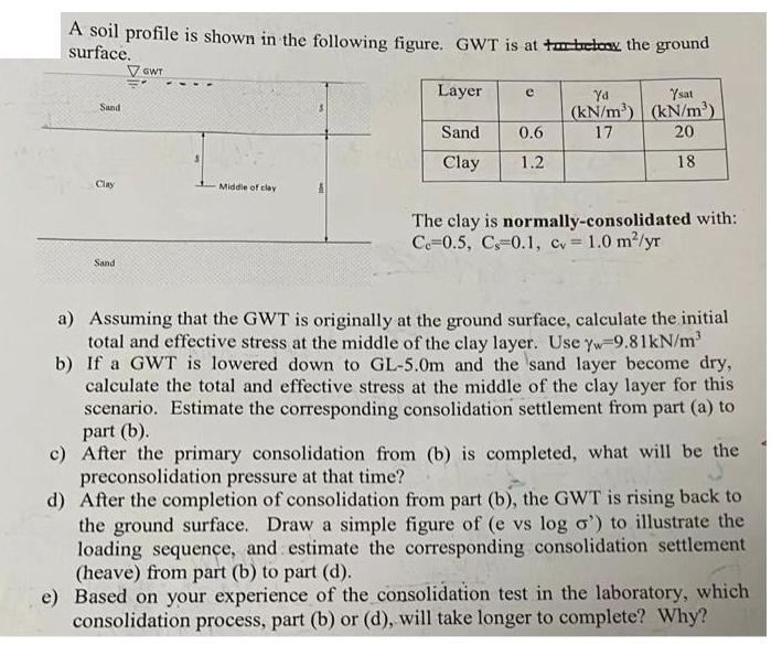A soil profile is shown in the following figure. GWT is at tabelay the ground surface. Sand Clay Sand GWT