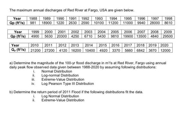 The maximum annual discharges of Red River at Fargo, USA are given below. Year 1988 1989 1990 1991 1992 1993