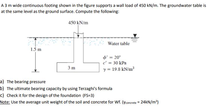 A 3 m wide continuous footing shown in the figure supports a wall load of 450 kN/m. The groundwater table is