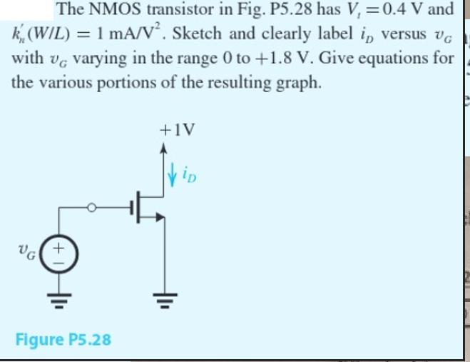 The NMOS transistor in Fig. P5.28 has V, = 0.4 V and k (W/L) = 1 mA/V. Sketch and clearly label in versus VG