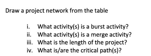Draw a project network from the table i. What activity(s) is a burst activity? What activity(s) is a merge