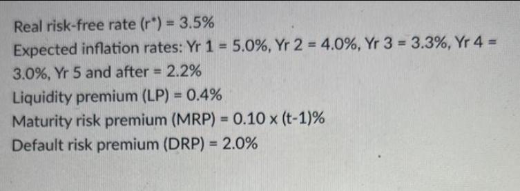 Real risk-free rate (r*) = 3.5% Expected inflation rates: Yr 1 = 5.0%, Yr 2 = 4.0%, Yr 3 = 3.3%, Yr 4 = 3.0%,